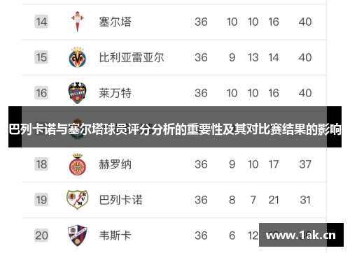 巴列卡诺与塞尔塔球员评分分析的重要性及其对比赛结果的影响