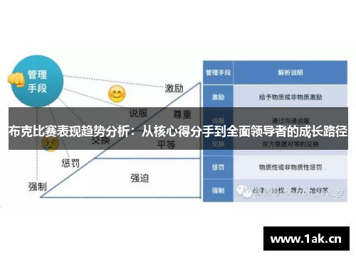 布克比赛表现趋势分析：从核心得分手到全面领导者的成长路径
